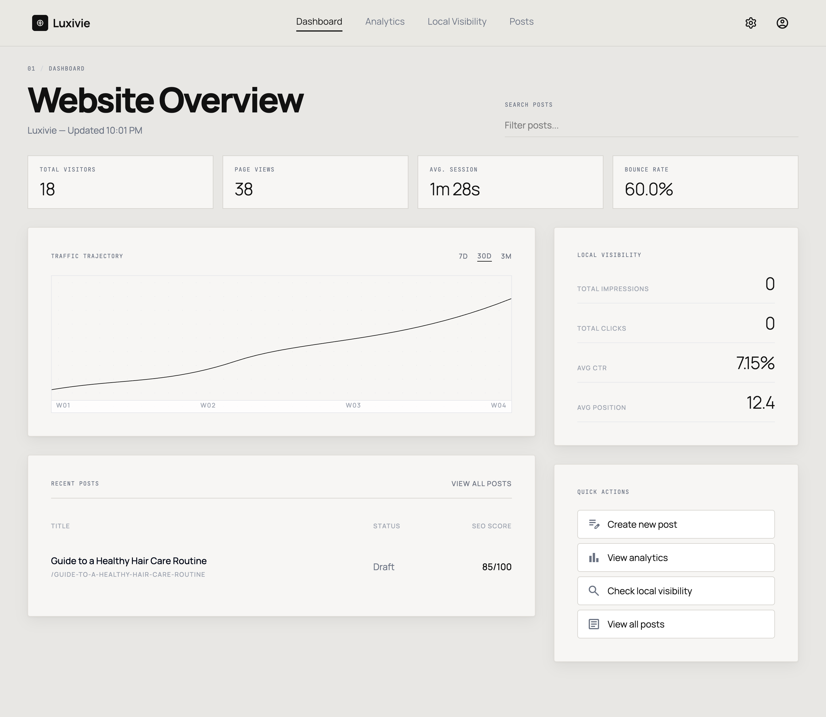 Sempre editorial dashboard